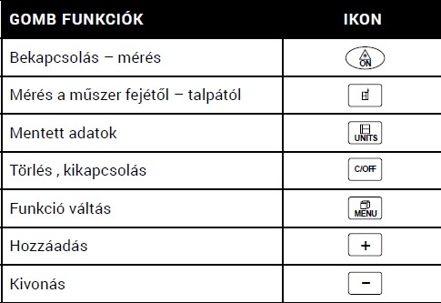 Gomb funkciók